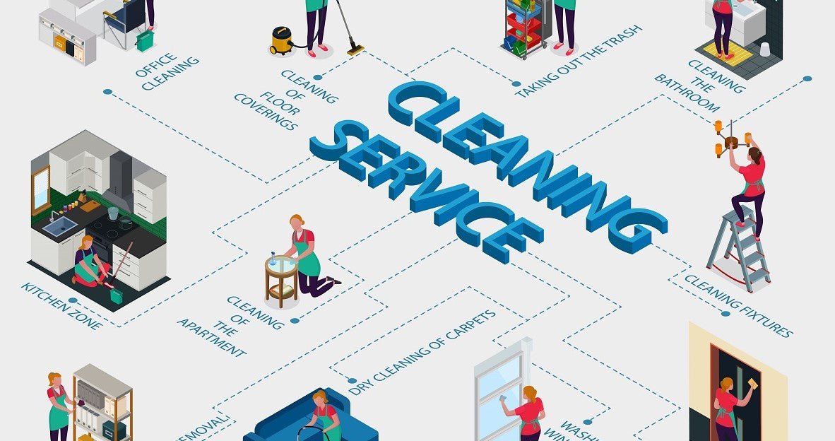 How Much Does Floor Cleaning Services? - Neakasa