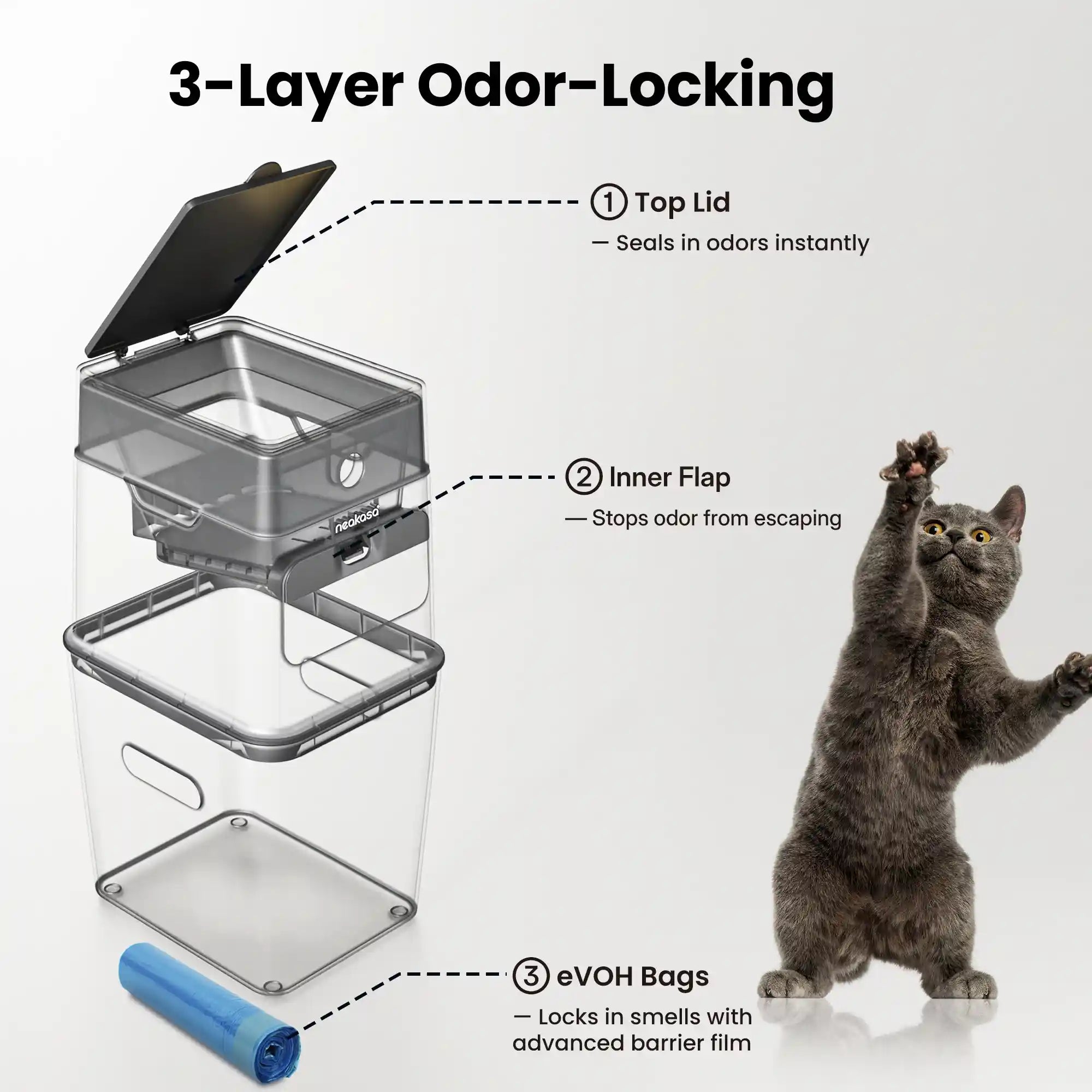 Neakasa PooGuard Pet Waste Disposal Bin