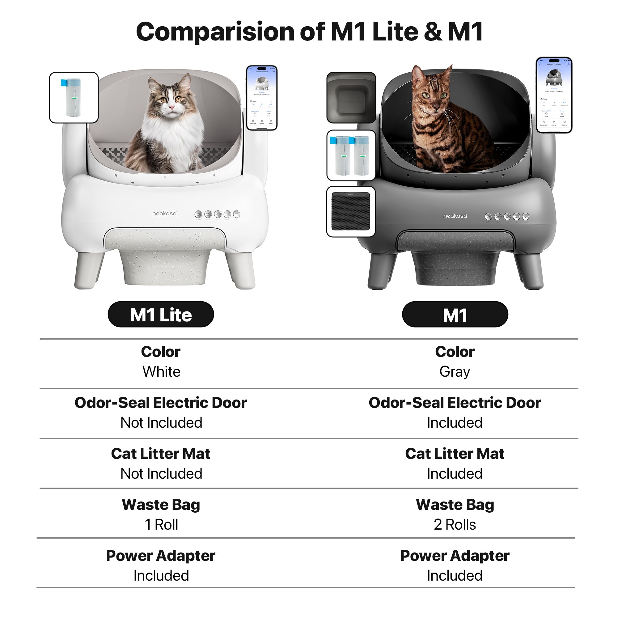 Neakasa M1 Lite Open-top Self-cleaning Cat Litter Box