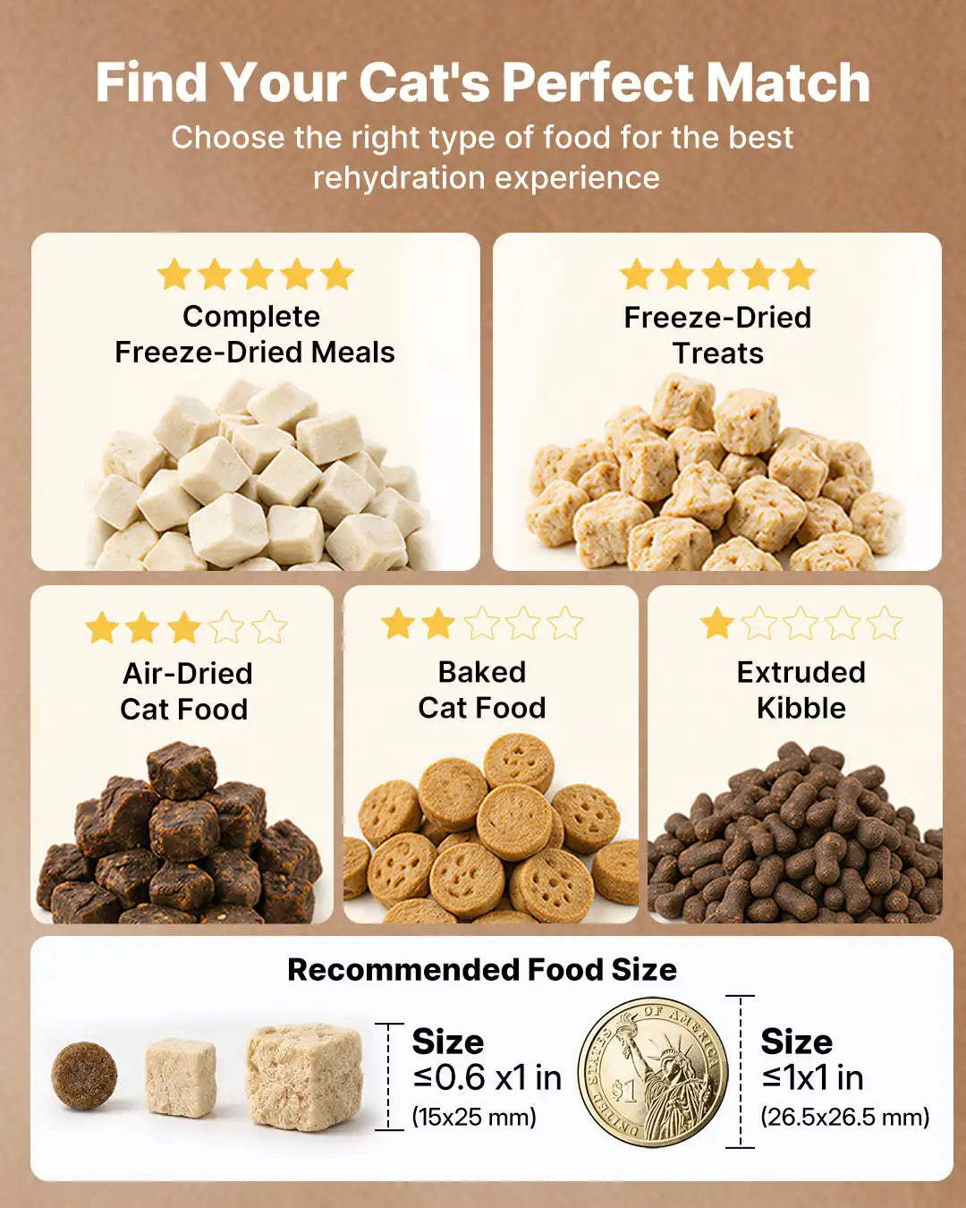 Recommended pet food types for the Neakasa Riko