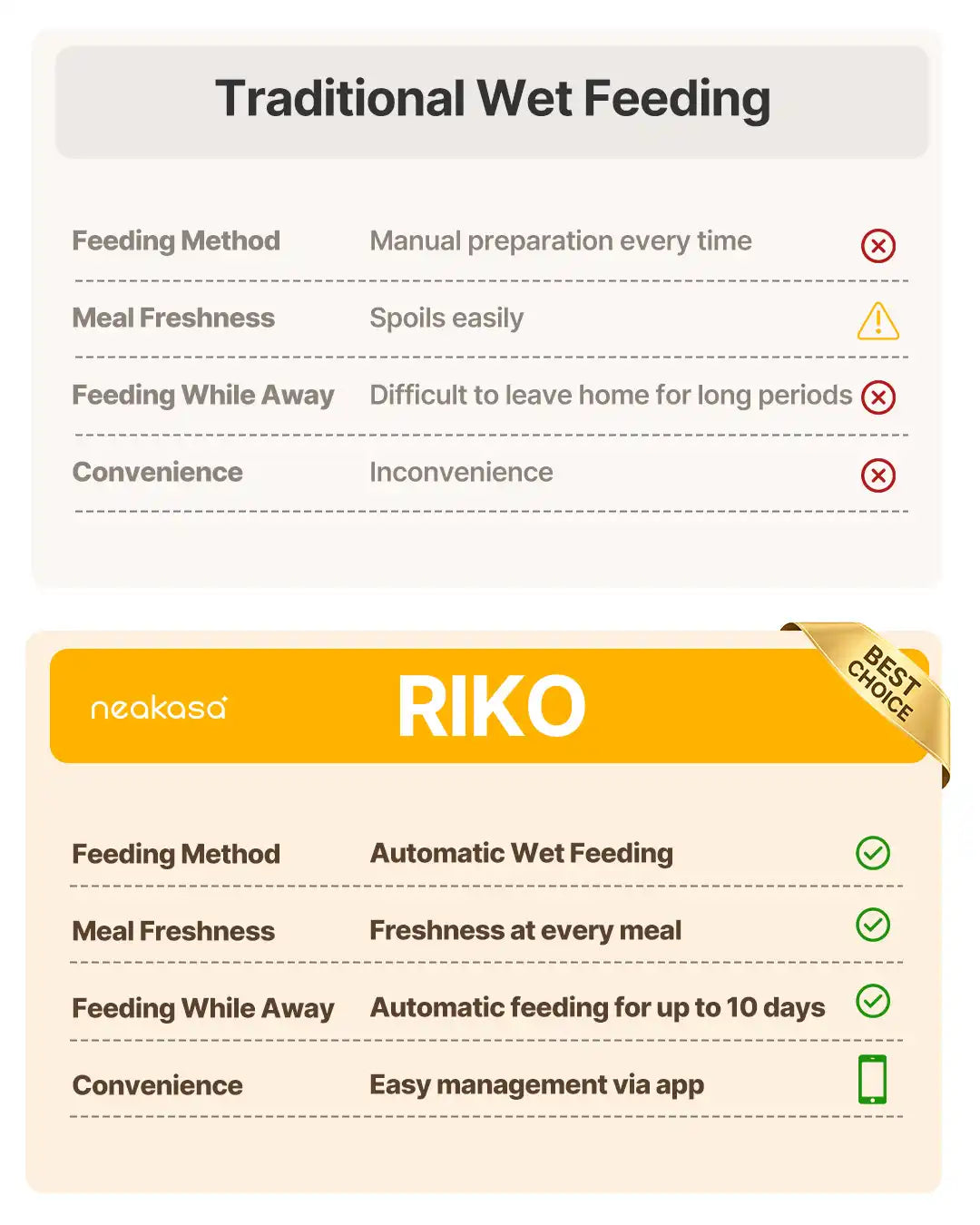 Riko vs Traditional Wet Feeding